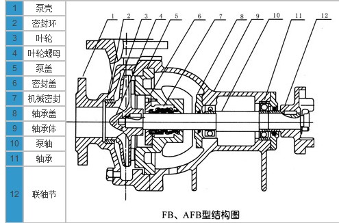 耐腐蝕離心泵，不銹鋼離心泵，不銹鋼耐腐蝕離心泵