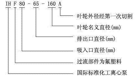IHF型襯氟塑料離心泵,襯氟離心泵規格，襯氟離心泵價格，襯氟離心泵廠家