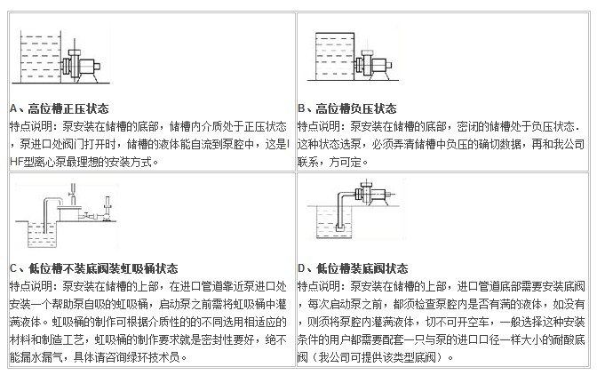 IHF型襯氟塑料離心泵,襯氟離心泵規格，襯氟離心泵價格，襯氟離心泵廠家