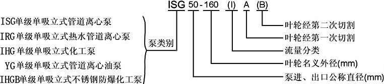 ISG管道泵，管道泵型號(hào)意義